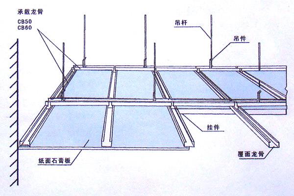 轻钢龙骨