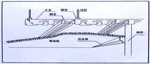 轻钢龙骨