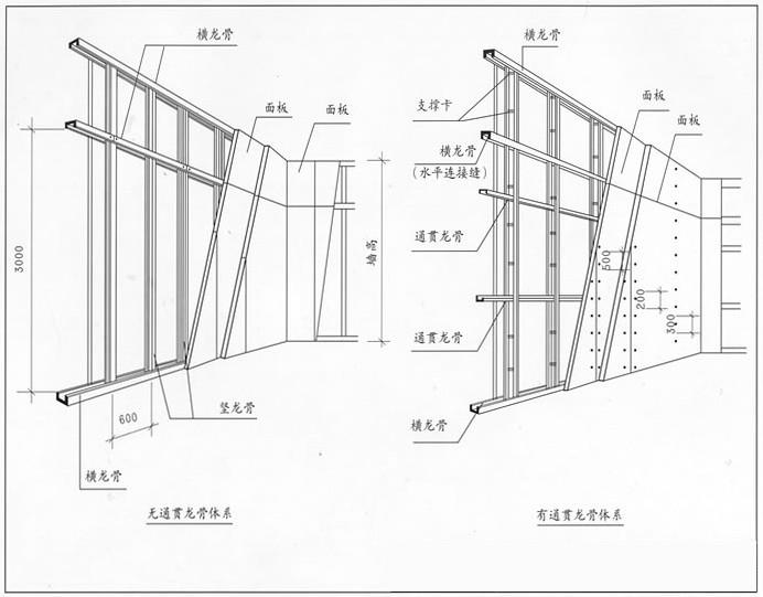 石膏板堆放高度不超过4架是什么意思?