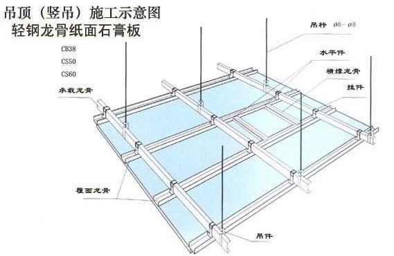 吊顶施工示意图轻钢龙骨纸面石膏板