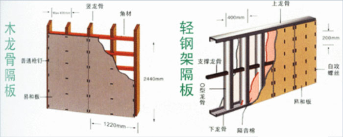 轻钢龙骨具体部件